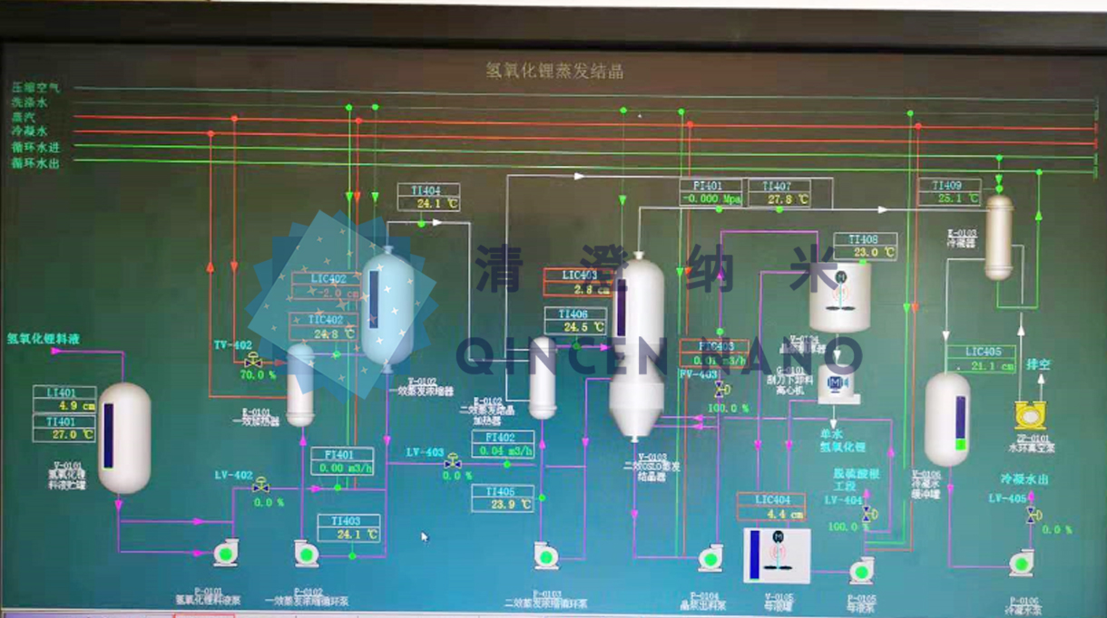 氢氧化锂液连续二效蒸发结晶.jpg